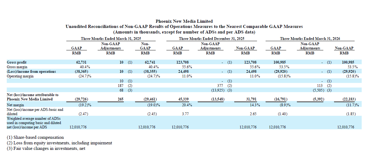 1Q26 table 5